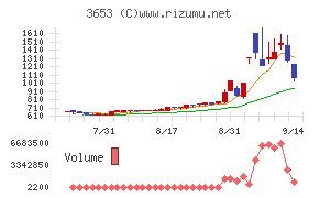 モルフォ