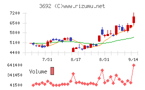 FFRIセキュリティ