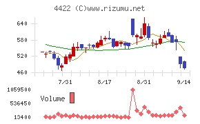 ＶＡＬＵＥＮＥＸ