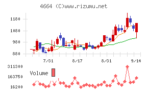 RSC