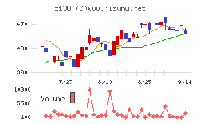 Rebase