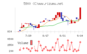 ダイケン