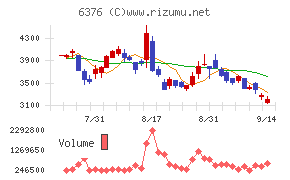 日機装チャート