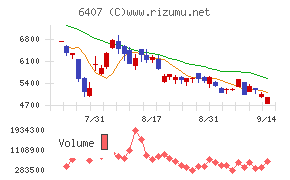CKD