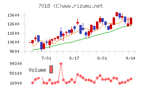 内海造船