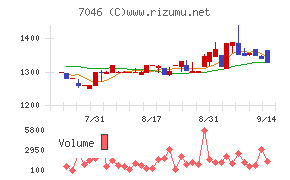 TDSE