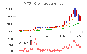 QLSホールディングス