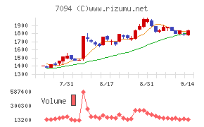ＮｅｘＴｏｎｅ