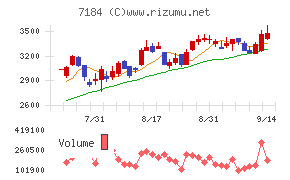 富山第一銀行