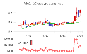 レダックス