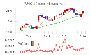 パイロットコーポレーション