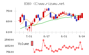 山梨中央銀行