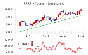 阿波銀行