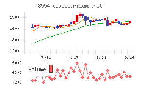 南日本銀行
