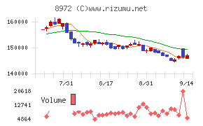 KDX不動産投資法人