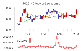 U−NEXT HOLDINGS
