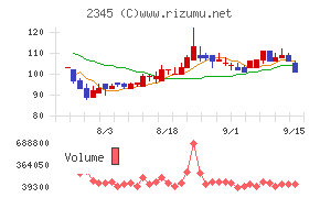 ＨＯＤＬ１