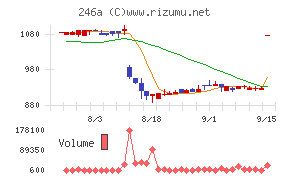 アスア