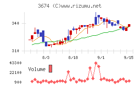 オークファン