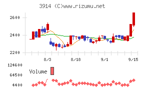 JIG−SAW