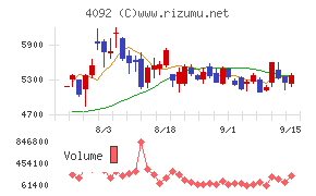 日本化学工業