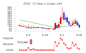 ビーマップ