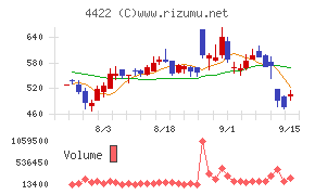 VALUENEX