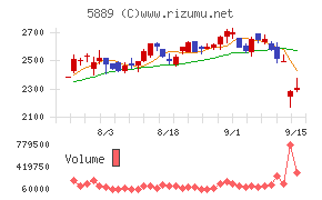 Japan Eyewear Holdings