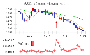 ACSL
