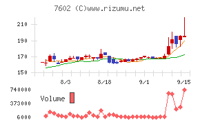 レダックス