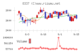 千葉興業銀行