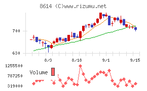 東洋証券