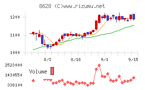 松井証券