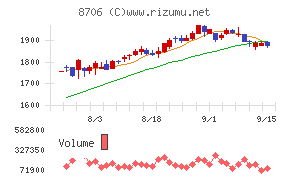 極東証券