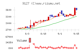 玉井商船