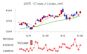 INPEX
