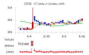 ベースフード
