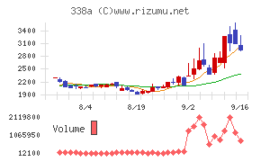 ZenmuTech