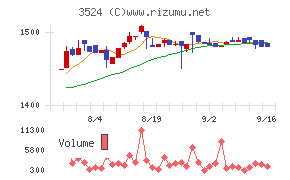 日東製網