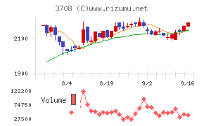特種東海製紙