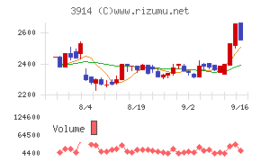 JIG−SAW