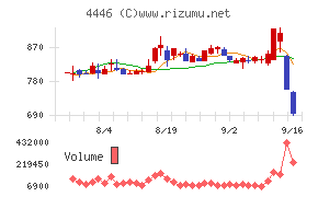 Ｌｉｎｋ−Ｕグループ