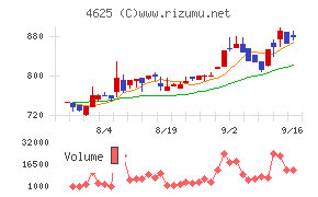 アトミクス