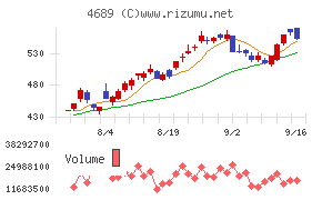 LINEヤフー