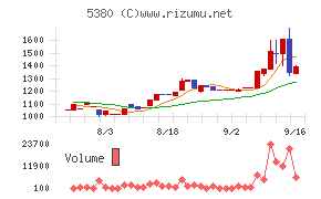 新東