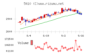 合同製鐵