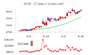 ＫｅｅＰｅｒ技研