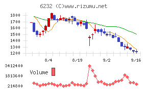 ＡＣＳＬ