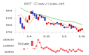 CKD