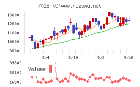 内海造船